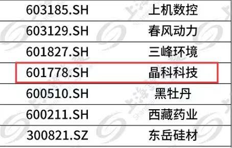 壹号娱乐PG科技成功入选富时GEIS指数