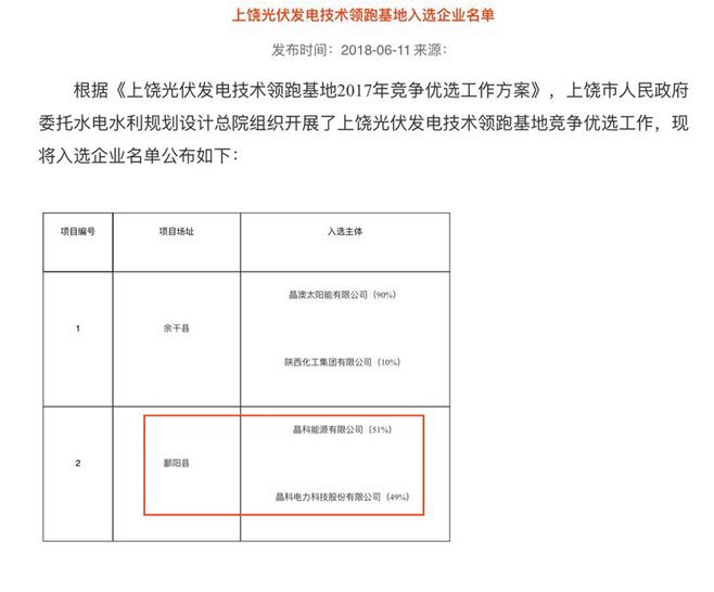 壹号娱乐PG电力中标上饶技术领跑项目250兆瓦
